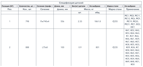 Линейный раскрой
